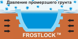 Система FROSTLOCKтм