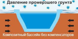 Система FROSTLOCKтм