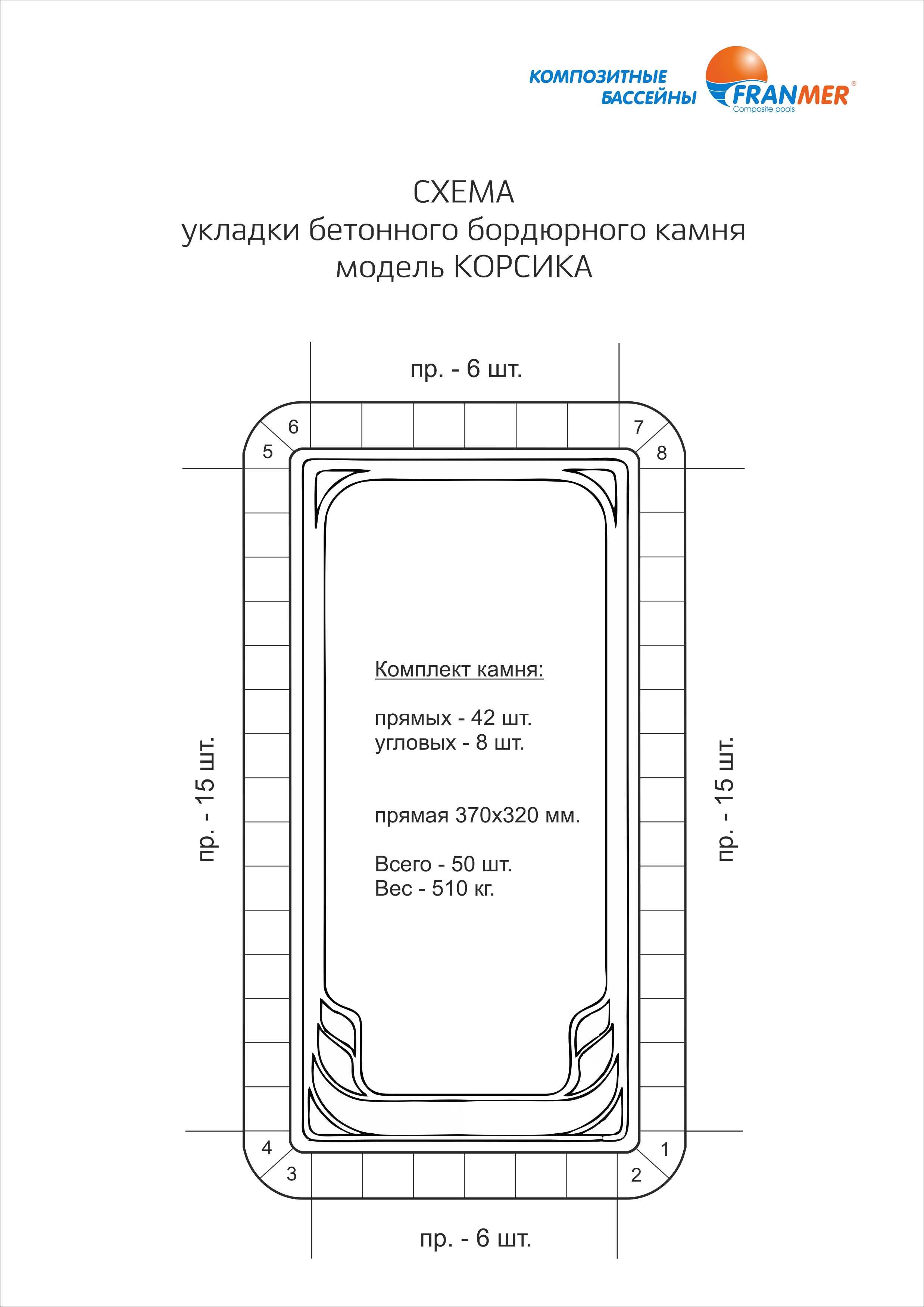Схема бордюрного камня жби воронеж работа